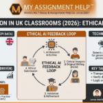 The AI Revolution in UK Classrooms: How Students Are Using Smart Tools Ethically in 2026