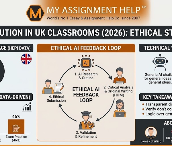 The AI Revolution in UK Classrooms: How Students Are Using Smart Tools Ethically in 2026